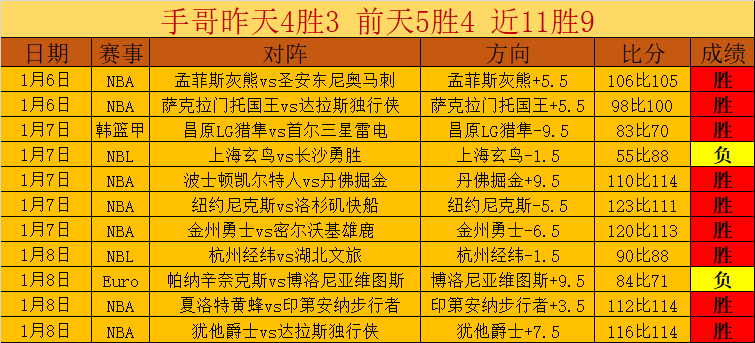 巴列卡诺主,场豪取四连,今夜能否绝,亚博体彩官网,Yabo亚博体彩官网,亚博体彩官网在线娱乐平台
