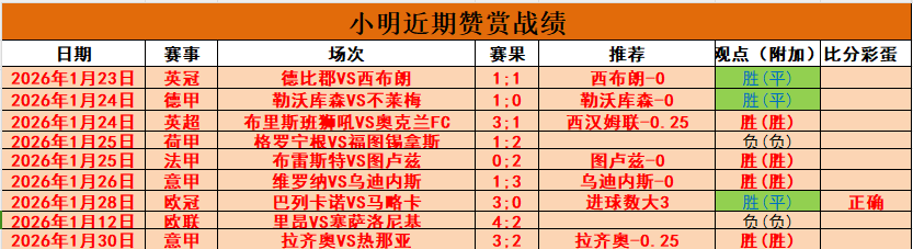 德丙联赛黑,马逆袭夺冠,勇闯德国杯,亚博体彩官网,Yabo亚博体彩官网,亚博体彩官网在线娱乐平台
