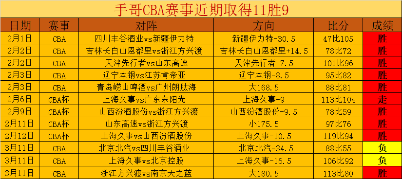 巴塞罗那女,足客场挑战,专家推荐质,亚博体彩官网,Yabo亚博体彩官网,亚博体彩官网在线娱乐平台