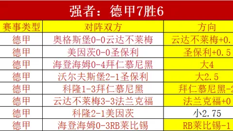 NBA专栏：拿手联赛胜负及总分深度解析